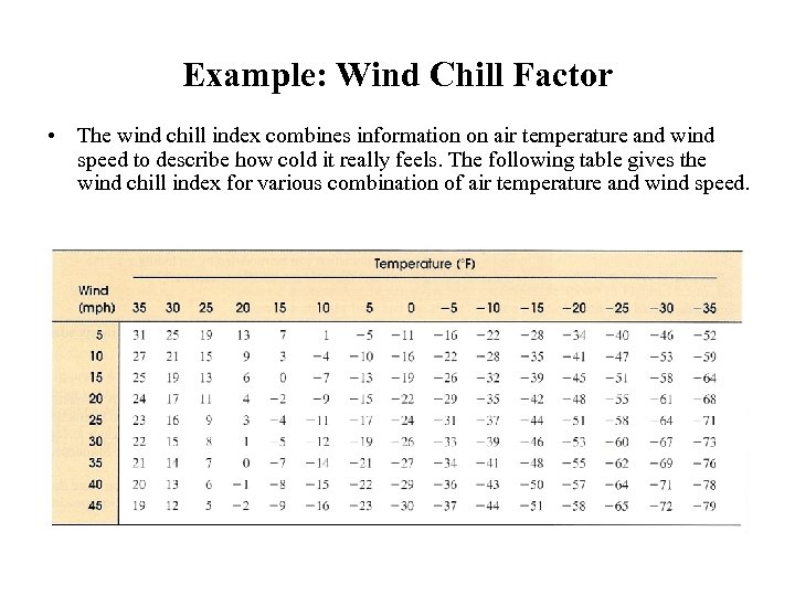 Example: Wind Chill Factor • The wind chill index combines information on air temperature