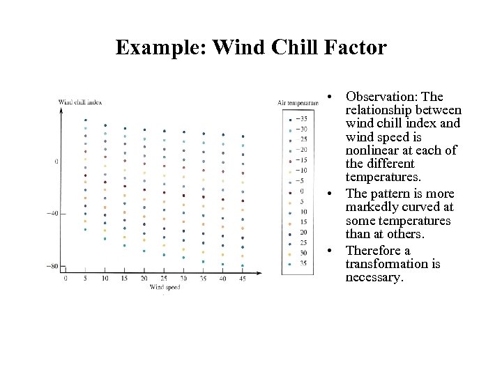 Example: Wind Chill Factor • Observation: The relationship between wind chill index and wind