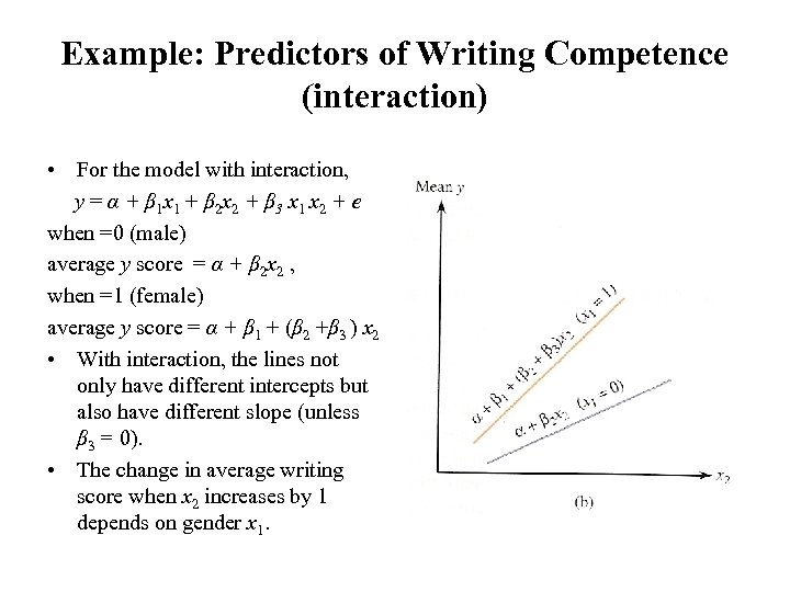 Example: Predictors of Writing Competence (interaction) • For the model with interaction, y =