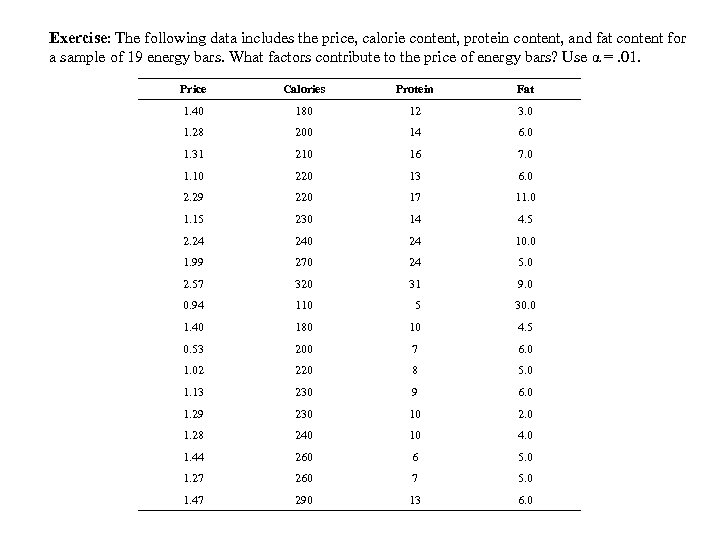 Exercise: The following data includes the price, calorie content, protein content, and fat content