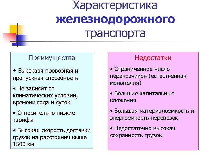 План характеристики транспорта