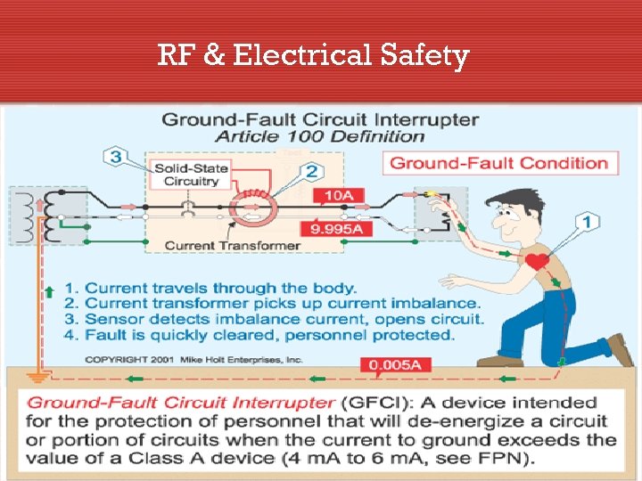 RF & Electrical Safety 12 