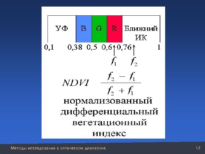 Методы исследования в оптическом диапазоне 17 
