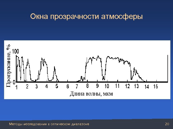 Окна прозрачности атмосферы Методы исследования в оптическом диапазоне 20 