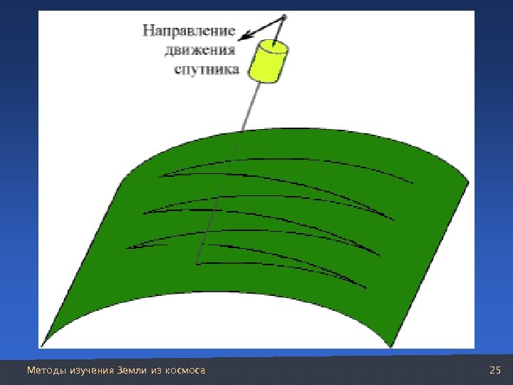 Методы изучения Земли из космоса 25 