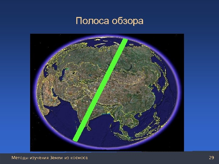 Полоса обзора Методы изучения Земли из космоса 29 