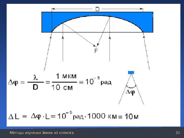 Методы изучения Земли из космоса 30 