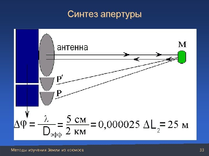 Синтез апертуры Методы изучения Земли из космоса 33 
