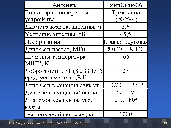 Прием данных дистанционного зондирования 49 