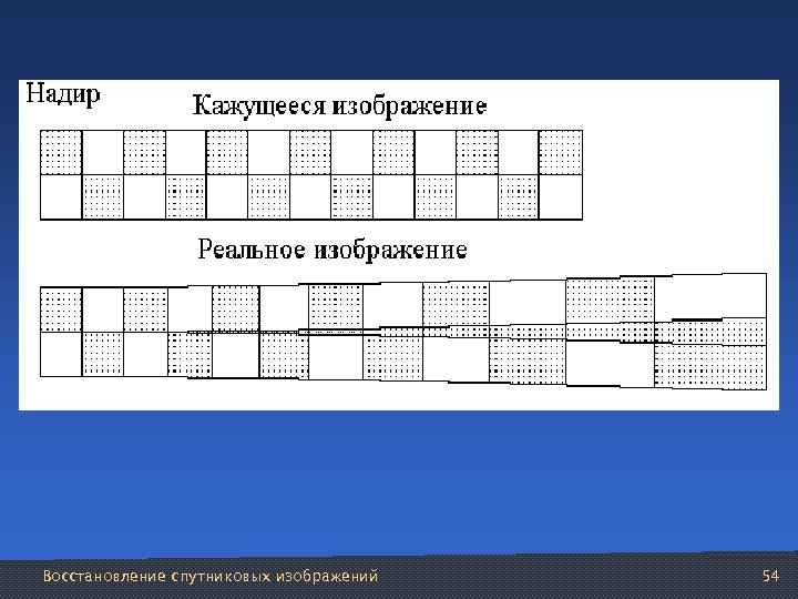 Восстановление спутниковых изображений 54 