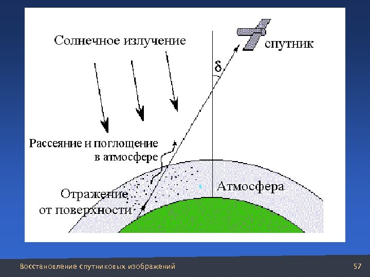 Восстановление спутниковых изображений 57 