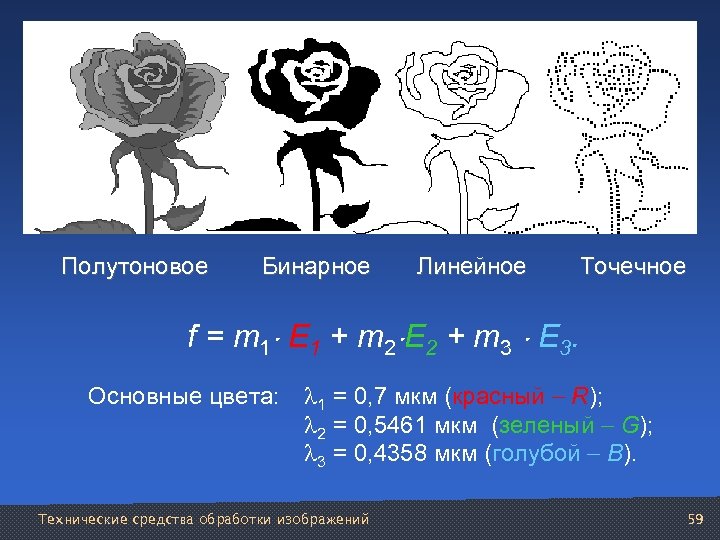  Полутоновое Бинарное Линейное Точечное f = m 1 E 1 + m 2