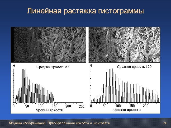 Линейная растяжка гистограммы Модели изображений. Преобразование яркости и контраста 70 