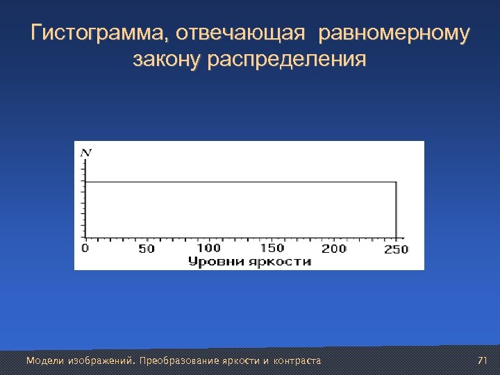 Гистограмма, отвечающая равномерному закону распределения Модели изображений. Преобразование яркости и контраста 71 