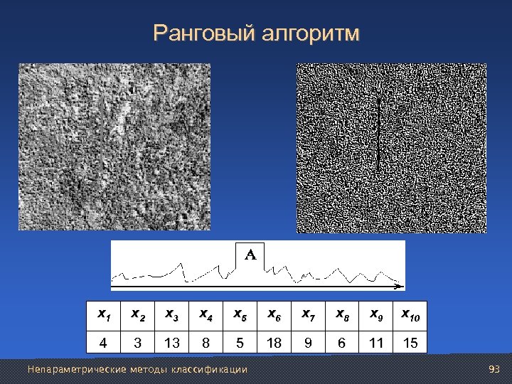 Ранговый алгоритм х1 х2 х3 х4 х5 х6 х7 х8 х9 х10 4 3