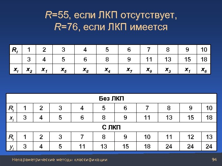 R=55, если ЛКП отсутствует, R=76, если ЛКП имеется Ri 2 3 4 5 6