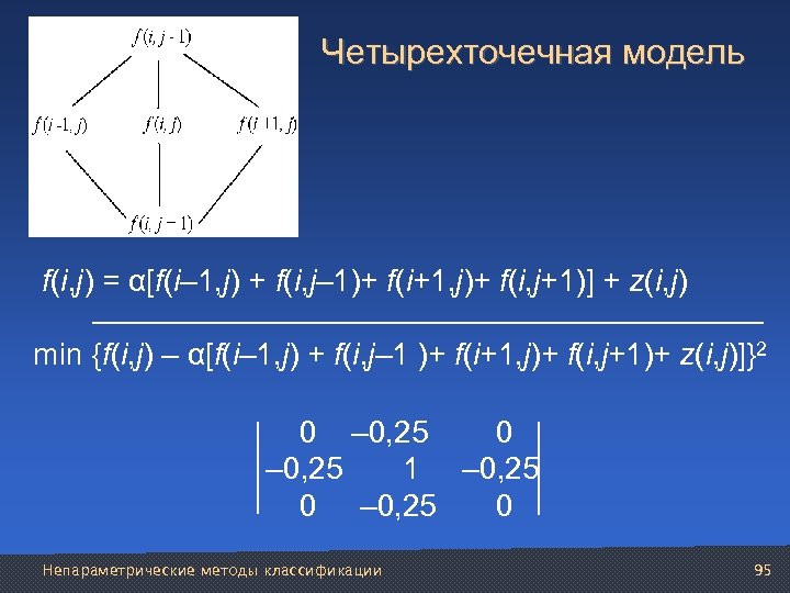 Четырехточечная модель f(i, j) = α[f(i– 1, j) + f(i, j– 1)+ f(i+1, j)+
