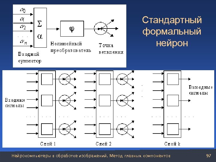 Стандартный формальный нейрон Нейрокомпьютеры в обработке изображений. Метод главных компонентов 97 