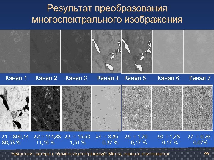 Результат преобразования многоспектрального изображения Канал 1 Канал 2 Канал 3 Канал 4 Канал 5