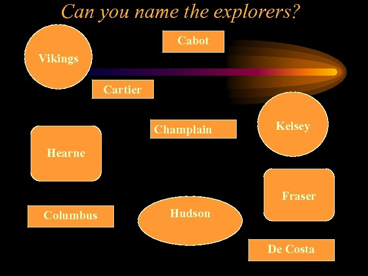Can you name the explorers? Cabot Vikings Cartier Champlain Kelsey Hearne Fraser Columbus Hudson
