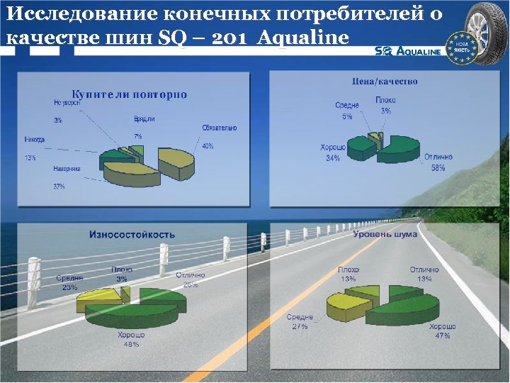 Исследование конечных потребителей о качестве шин SQ – 201 Aqualine 