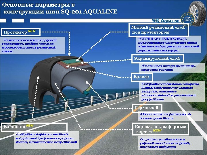 Основные параметры в конструкции шин SQ-201 AQUALINE Протектор NEW Отличное сцепление с дорогой гарантирует,