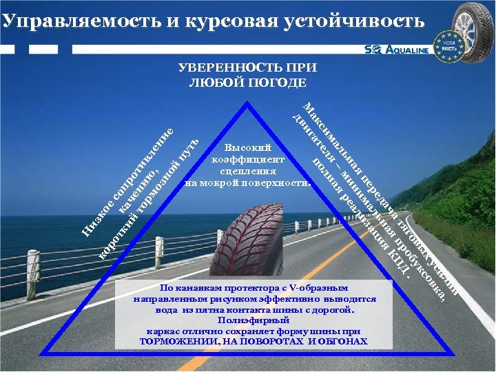 Управляемость и курсовая устойчивость ий ил а, ус вк х со вы ук го