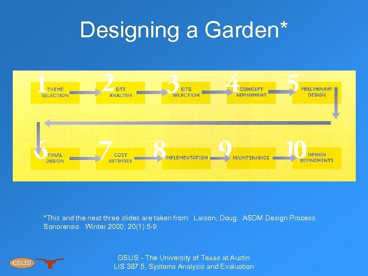 Designing a Garden* *This and the next three slides are taken from: Larson, Doug.