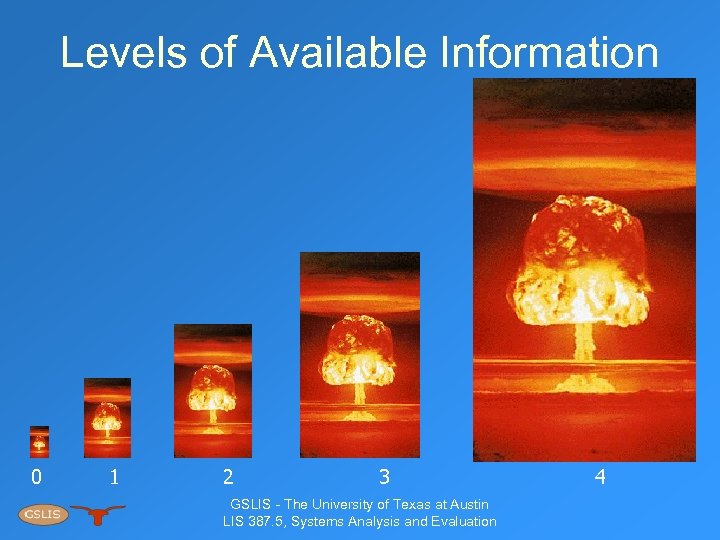 Levels of Available Information 0 1 2 3 GSLIS - The University of Texas