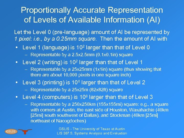 Proportionally Accurate Representation of Levels of Available Information (AI) Let the Level 0 (pre-language)