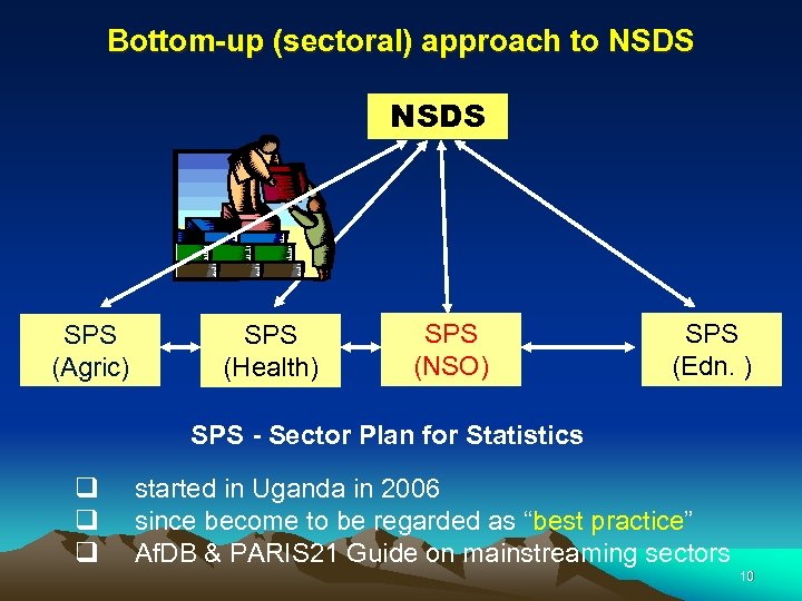 Bottom-up (sectoral) approach to NSDS SPS (Agric) SPS (Health) SPS (NSO) SPS (Edn. )