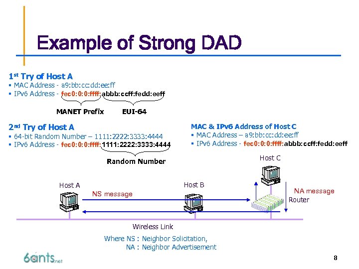 Example of Strong DAD 1 st Try of Host A § MAC Address -