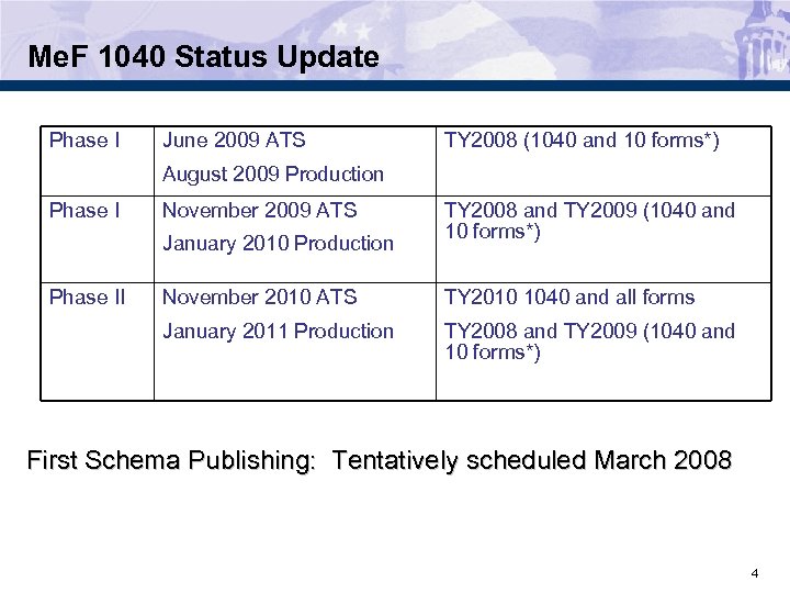 Me. F 1040 Status Update Phase I June 2009 ATS TY 2008 (1040 and