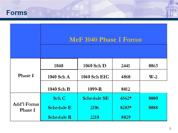 Forms Me. F 1040 Phase I Forms 1040 8863 1040 Sch A 1040 Sch