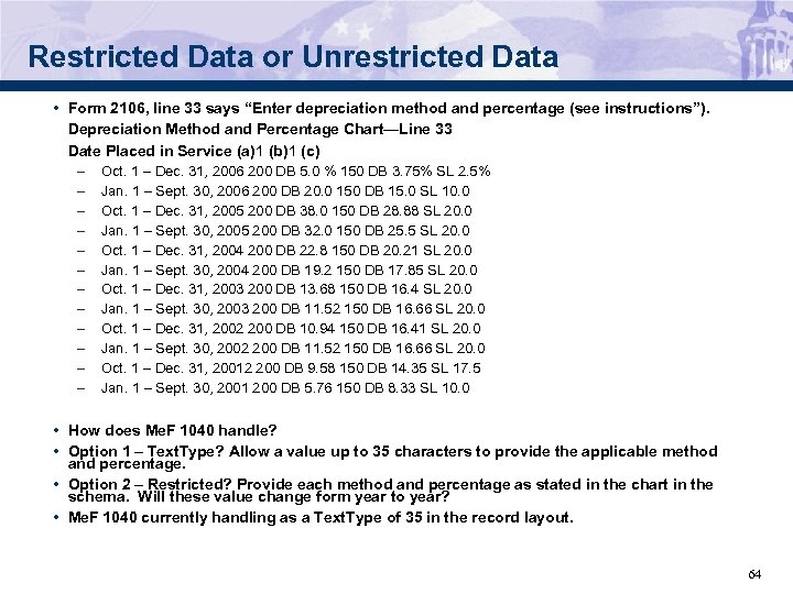 Restricted Data or Unrestricted Data • Form 2106, line 33 says “Enter depreciation method