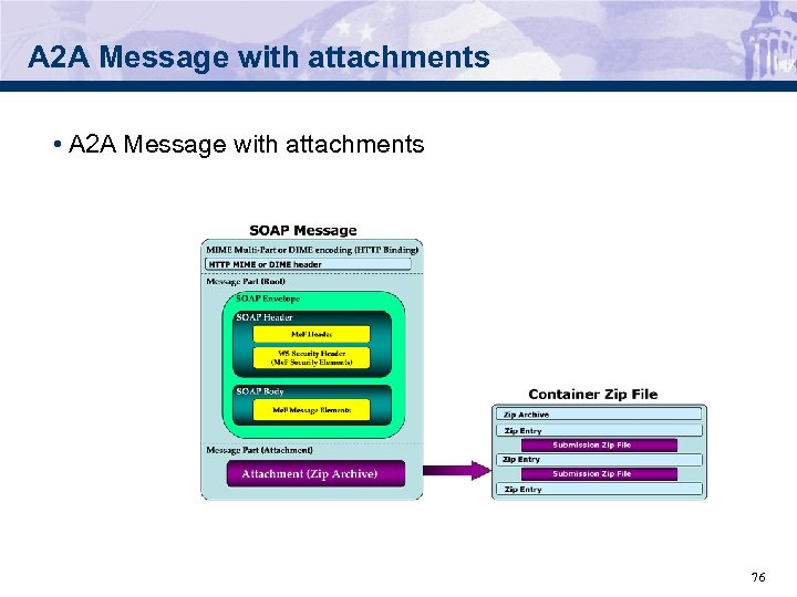 A 2 A Message with attachments • A 2 A Message with attachments 76