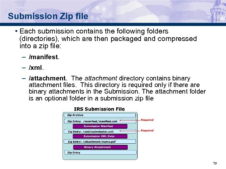 Submission Zip file • Each submission contains the following folders (directories), which are then