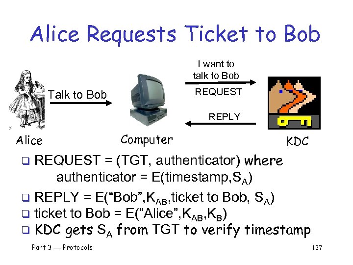 Alice Requests Ticket to Bob I want to talk to Bob REQUEST Talk to