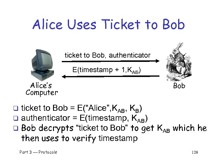 Alice Uses Ticket to Bob ticket to Bob, authenticator E(timestamp + 1, KAB) Alice’s