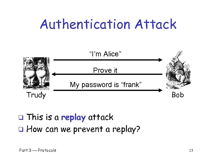 Authentication Attack “I’m Alice” Prove it My password is “frank” Trudy Bob This is