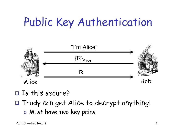 Public Key Authentication “I’m Alice” {R}Alice R Alice Bob Is this secure? q Trudy