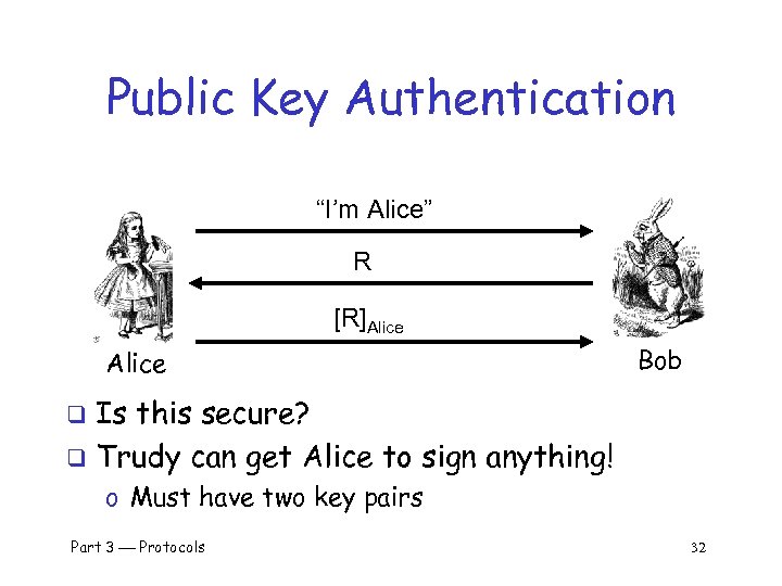 Public Key Authentication “I’m Alice” R [R]Alice Bob Is this secure? q Trudy can