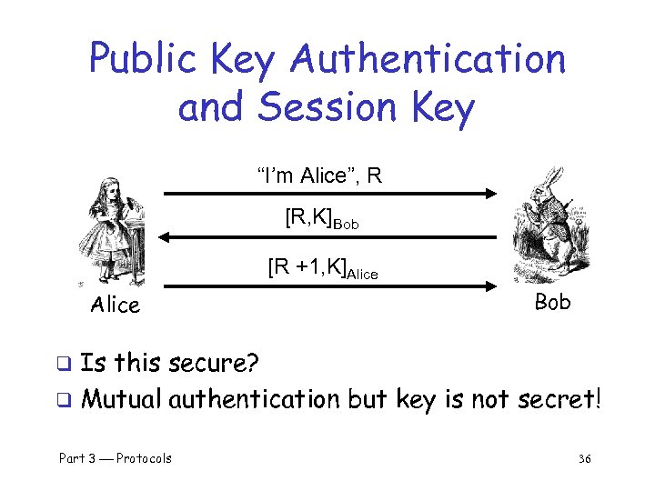 Public Key Authentication and Session Key “I’m Alice”, R [R, K]Bob [R +1, K]Alice