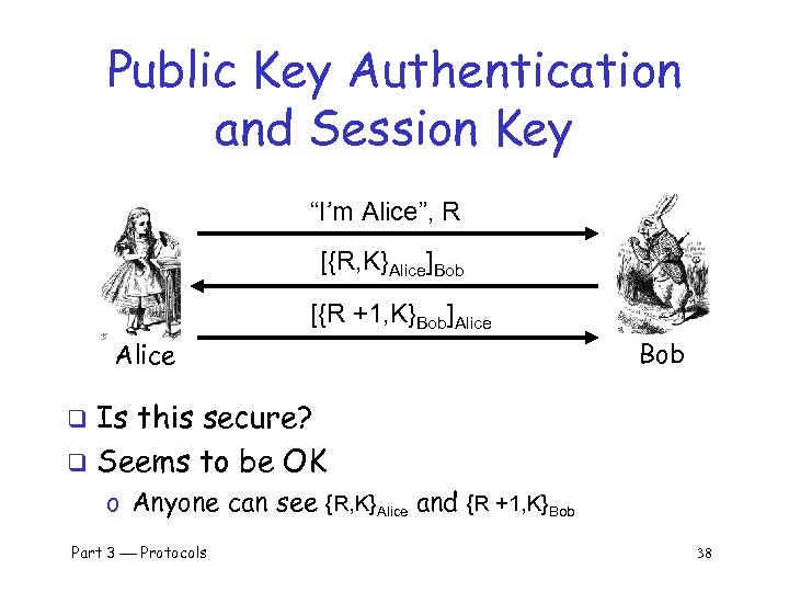 Public Key Authentication and Session Key “I’m Alice”, R [{R, K}Alice]Bob [{R +1, K}Bob]Alice