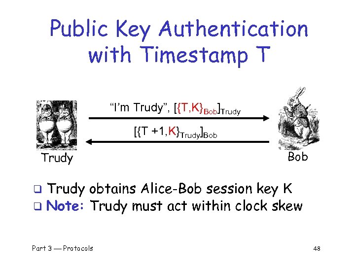 Public Key Authentication with Timestamp T “I’m Trudy”, [{T, K}Bob]Trudy [{T +1, K}Trudy]Bob Trudy