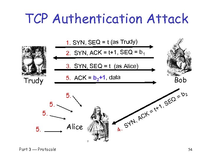 TCP Authentication Attack 1. SYN, SEQ = t (as Trudy) 2. SYN, ACK =