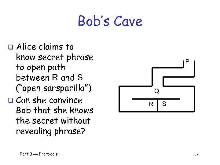 Bob’s Cave Alice claims to know secret phrase to open path between R and