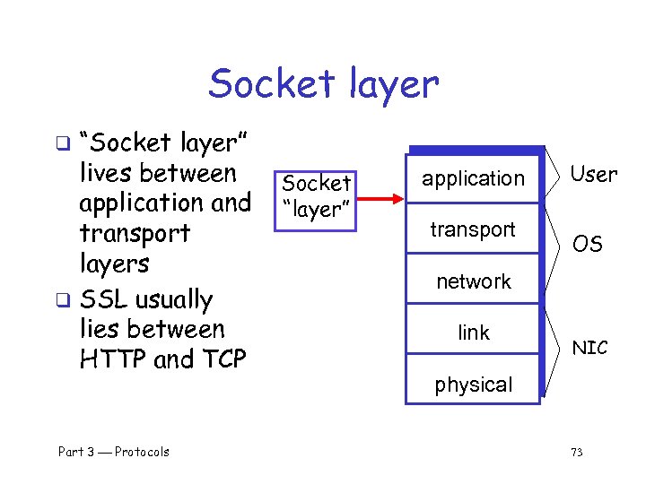 Socket layer “Socket layer” lives between application and transport layers q SSL usually lies