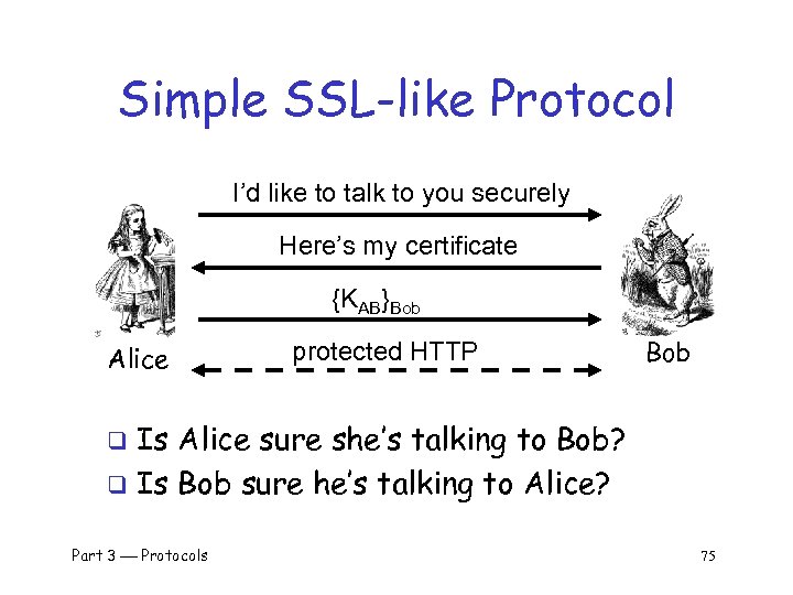 Simple SSL-like Protocol I’d like to talk to you securely Here’s my certificate {KAB}Bob