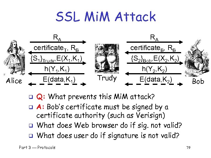 SSL Mi. M Attack RA Alice RA certificate. T, RB {S 1}Trudy, E(X 1,